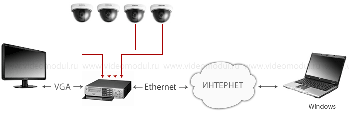 Система видеонаблюдения с видеорегистратором