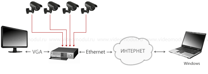 Установка видеонаблюдения на офисной парковке